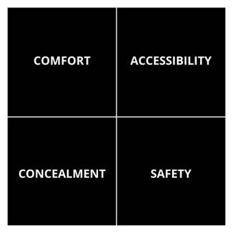 Concealed Carry Factors