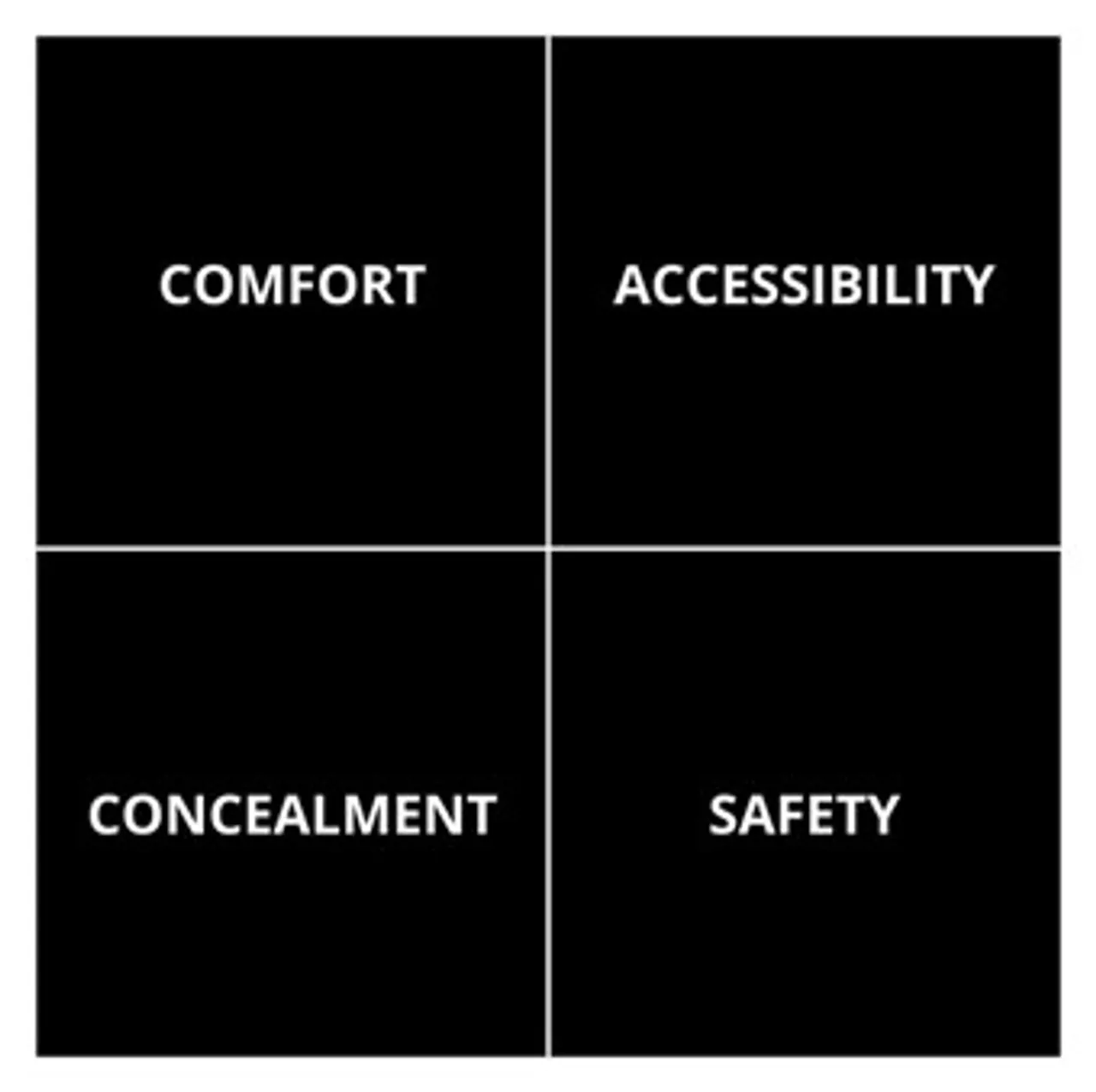 Concealed Carry Factors